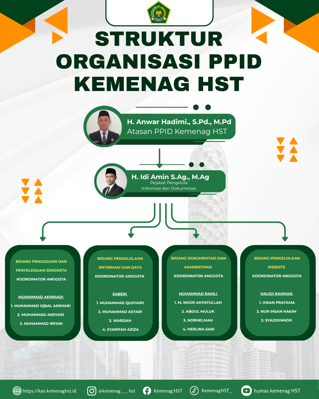 Struktur Organisasi