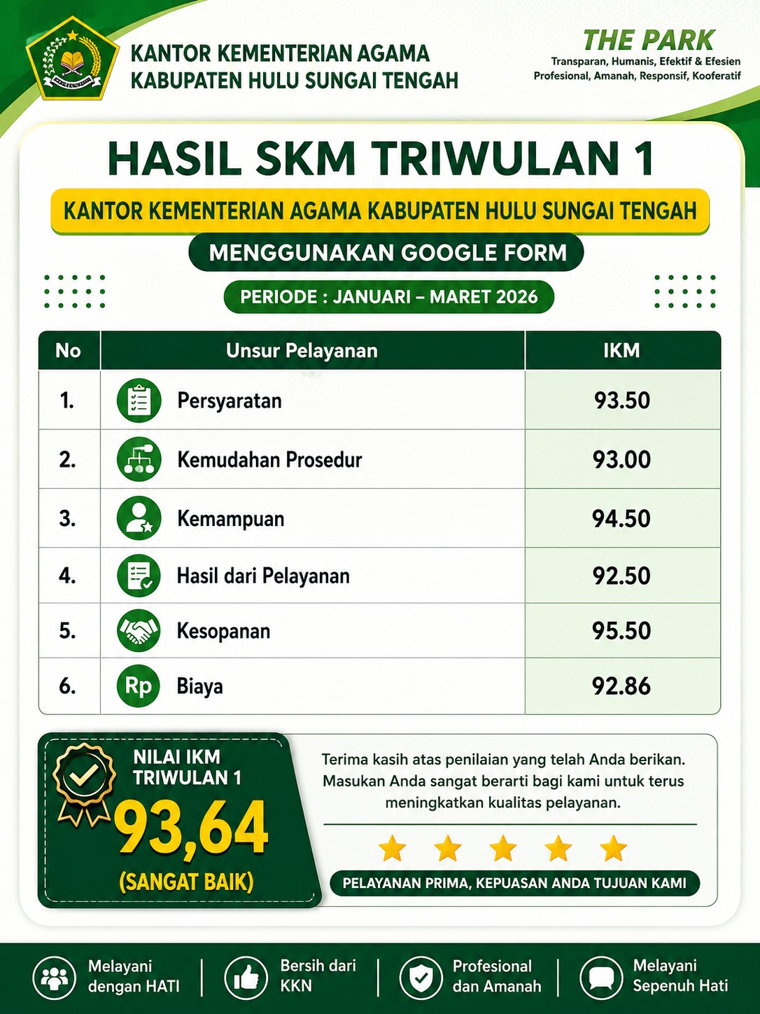 Survey Kepuasan Masyarakat 1