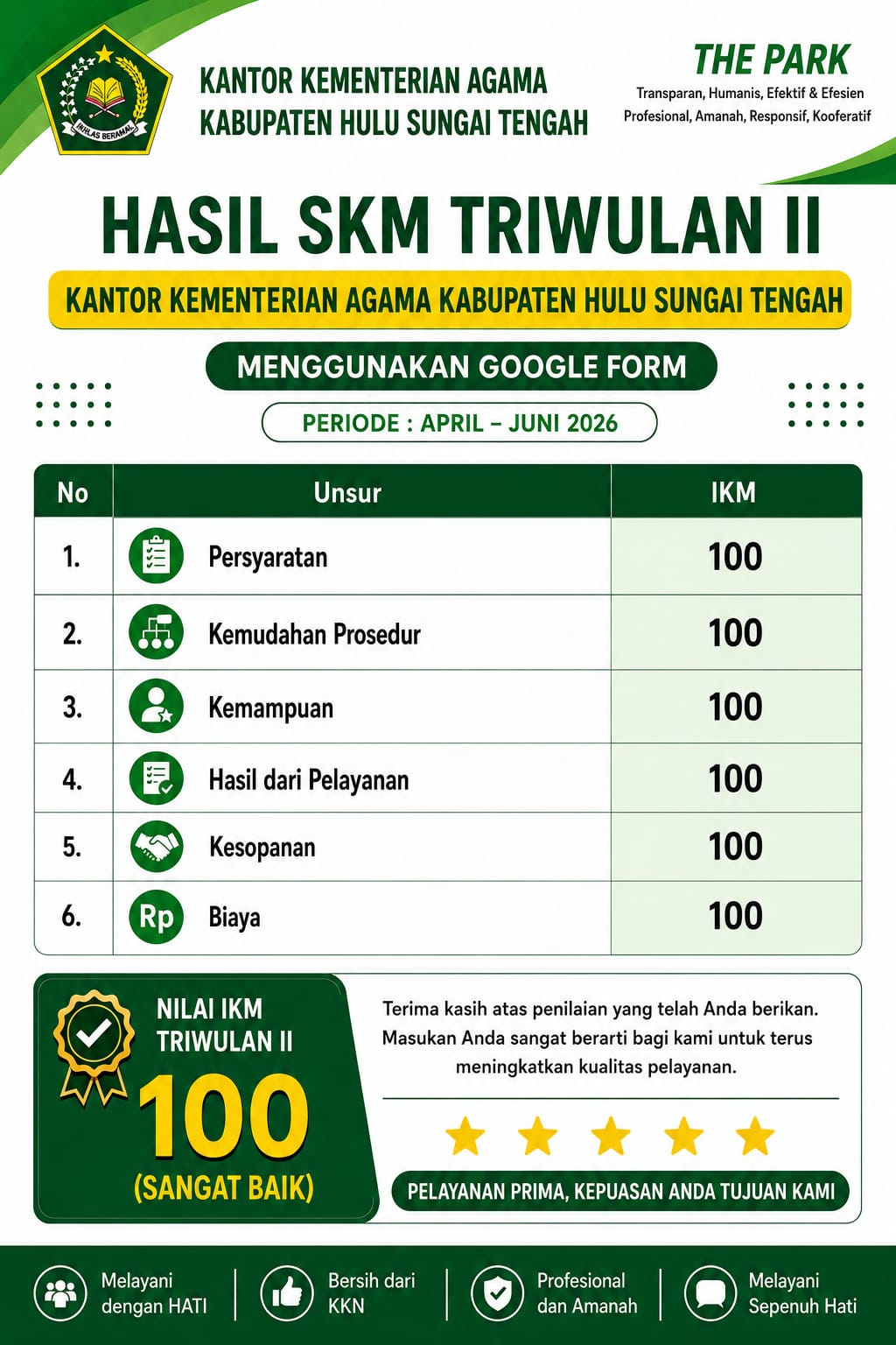 Survey Kepuasan Masyarakat 2