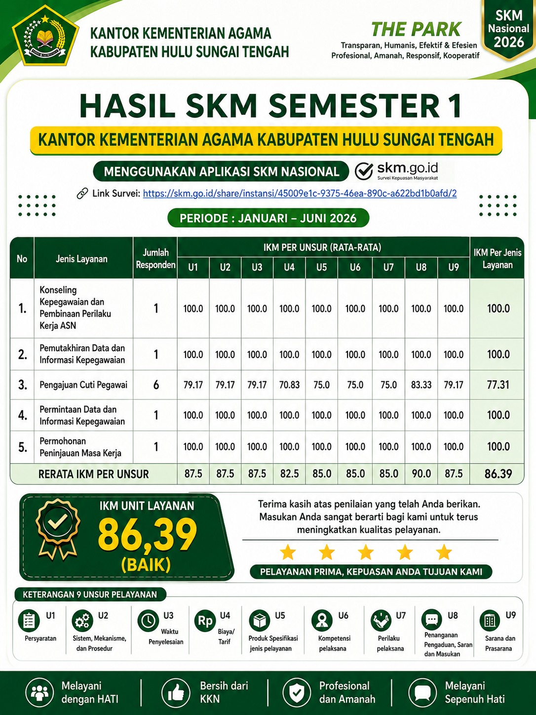 Survey Kepuasan Masyarakat 3